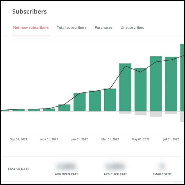 Convertkit subscriber growth chart
