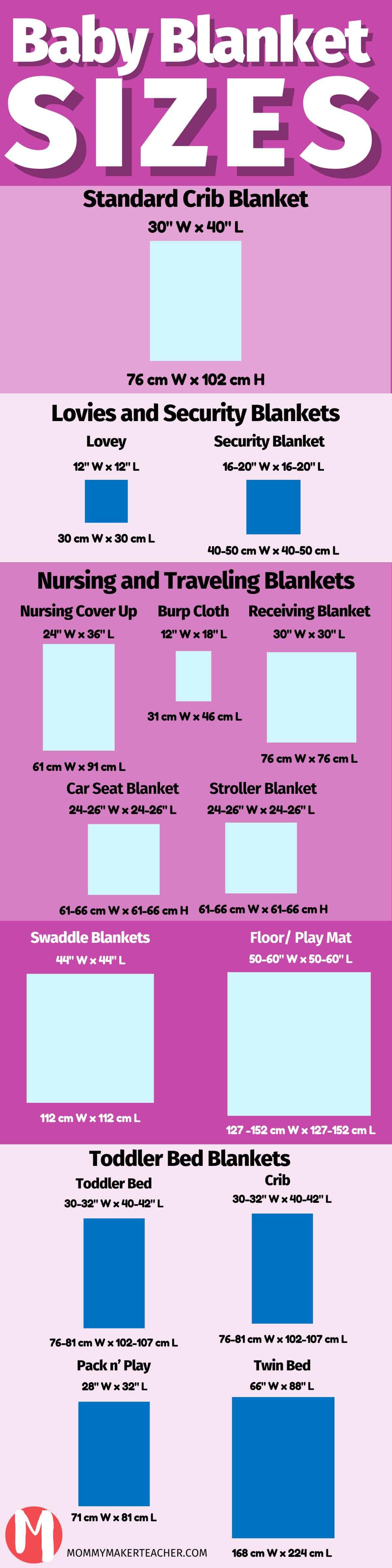 Infographic of different baby blanket sizes by Mommy Maker Teacher